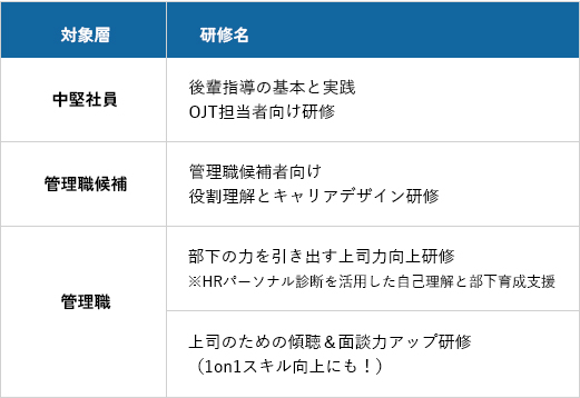 中堅～初級管理職向け