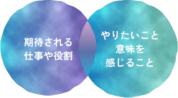 キャリアコンサルティング面談とは